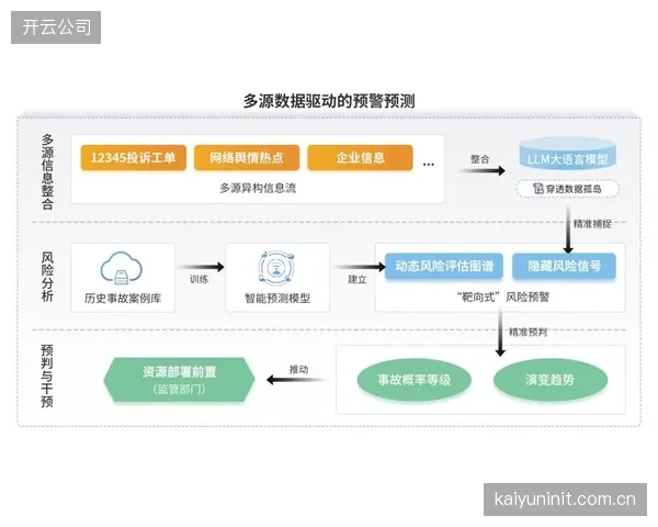 建设期监管主体完善数据安全标准 筑牢内容防护屏障