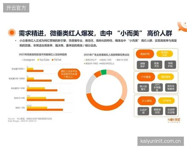 互动营销效果可量化 提升品牌投放ROI透明度